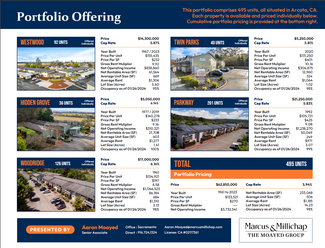 More details for 495-Unit Multifamily Portfolio – Residential for Sale, Arcata, CA