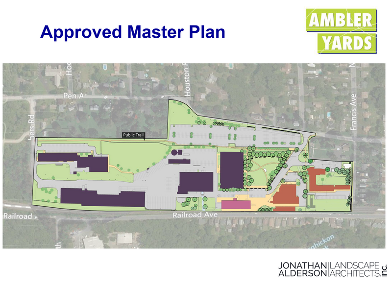 300 Brookside Ave, Ambler, PA for rent - Site Plan - Image 2 of 6