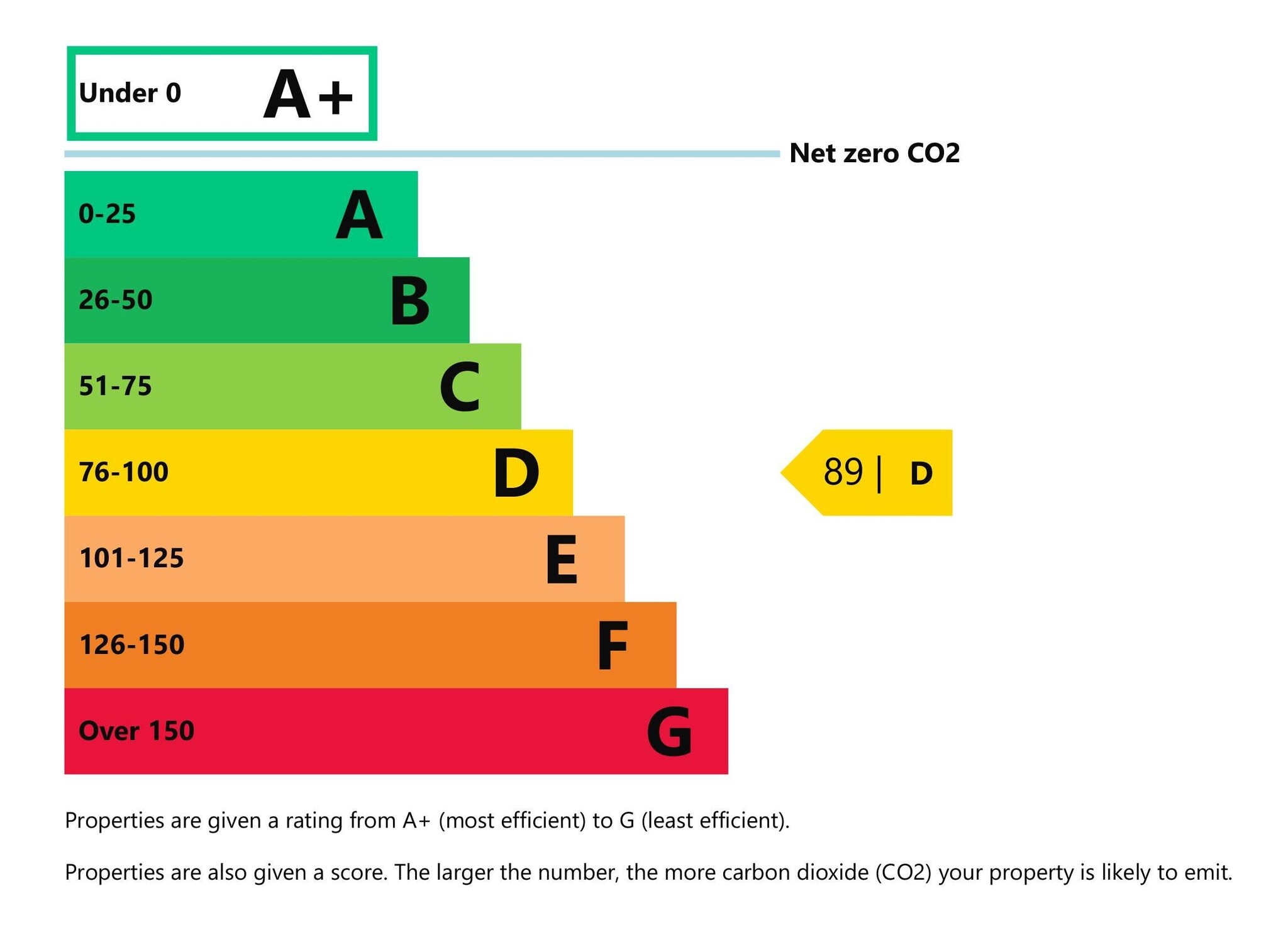 30-50 London Rd, Derby to rent Other- Image 1 of 1