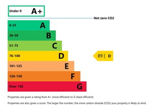 30-50 London Rd, Derby to rent Other- Image 1 of 1