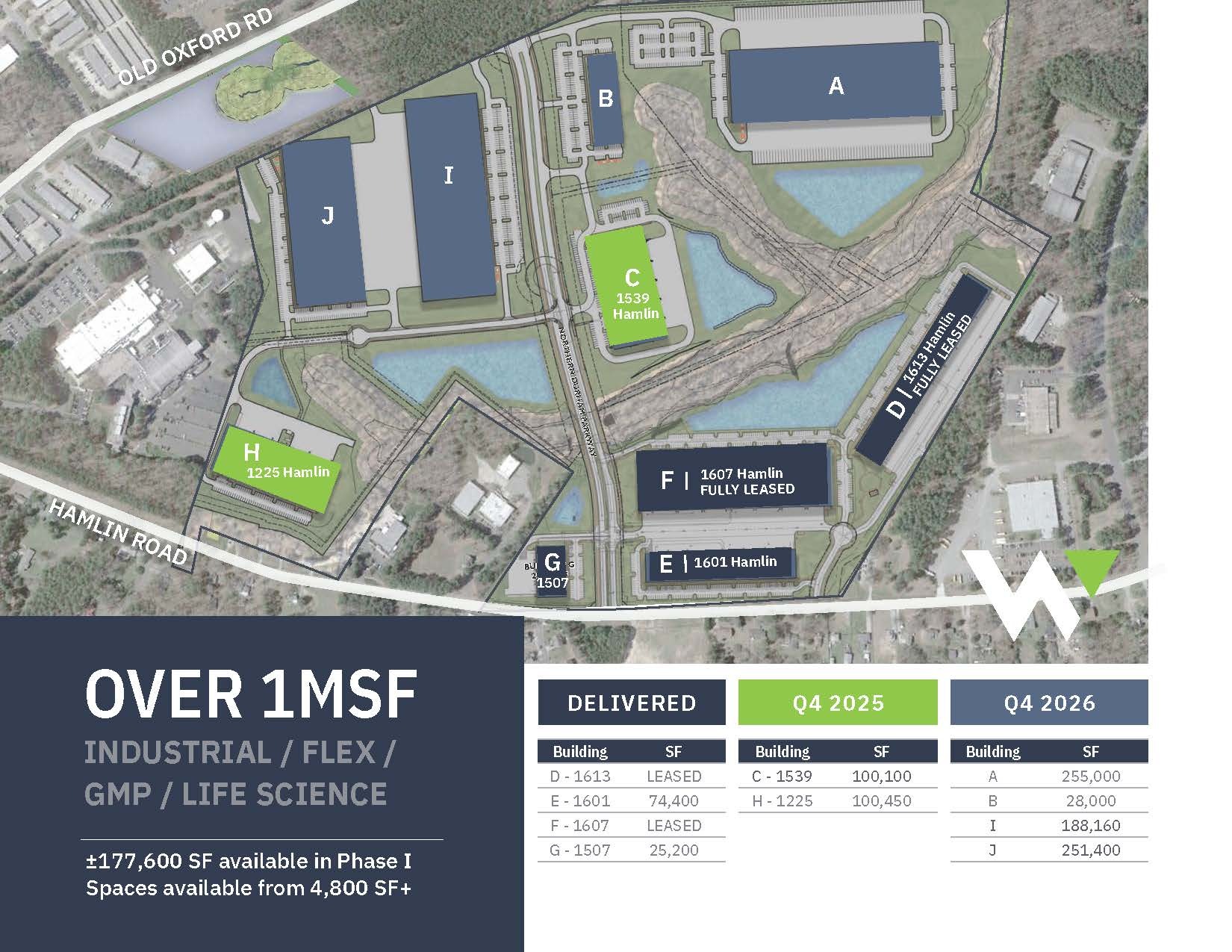 Welcome Venture Park, Durham, NC for rent Site Plan- Image 1 of 1