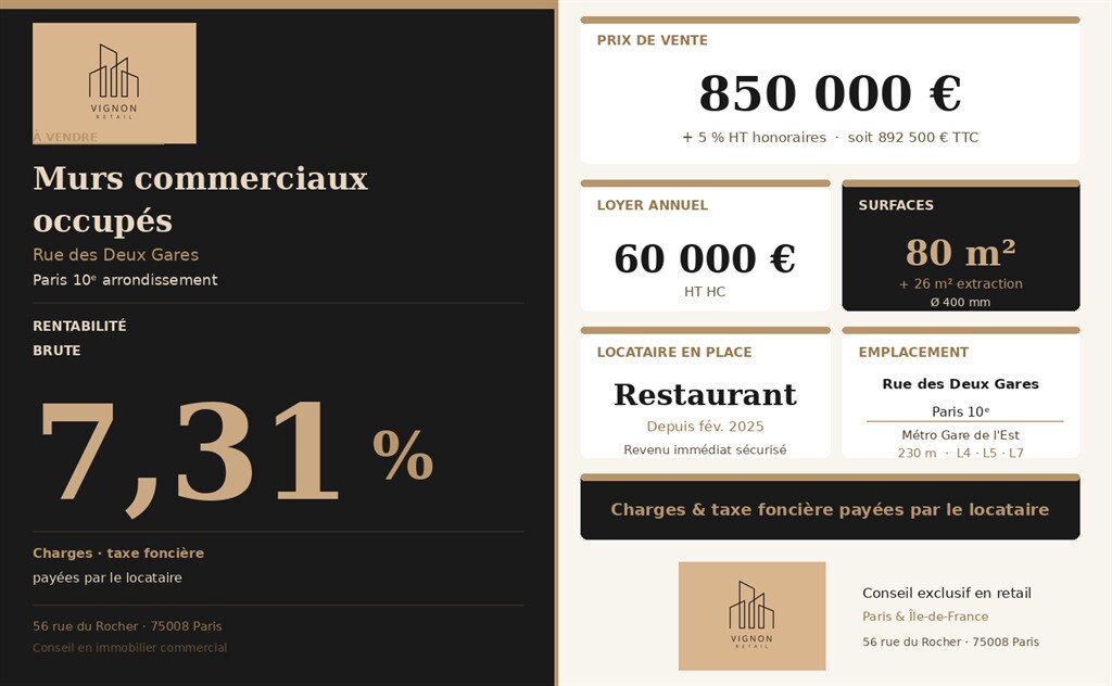 Retail in Paris for sale Building Photo- Image 1 of 5