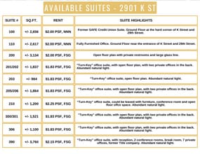 2901-2929 K St, Sacramento, CA to rent Interior Photo- Image 2 of 3