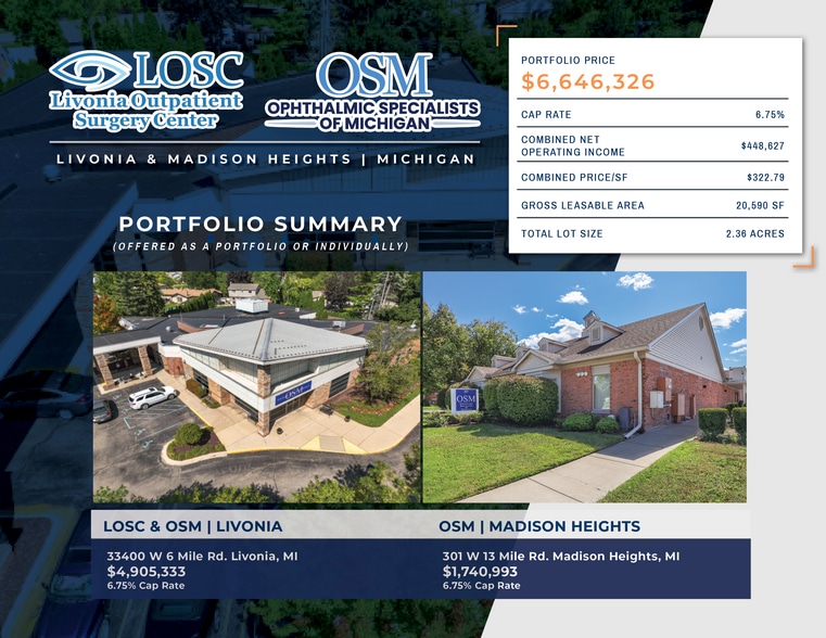 EyeSouth Medical Office/Surgery Center portfolio of 2 properties for sale on LoopNet.co.uk - Building Photo - Image 1 of 15