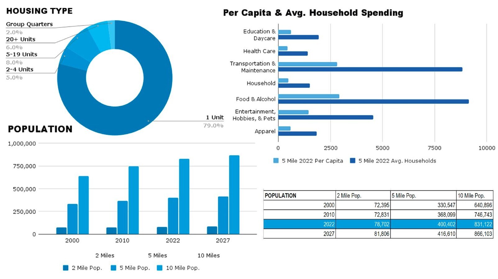 Mack Rd, Sacramento 95823 Land for Sale UK
