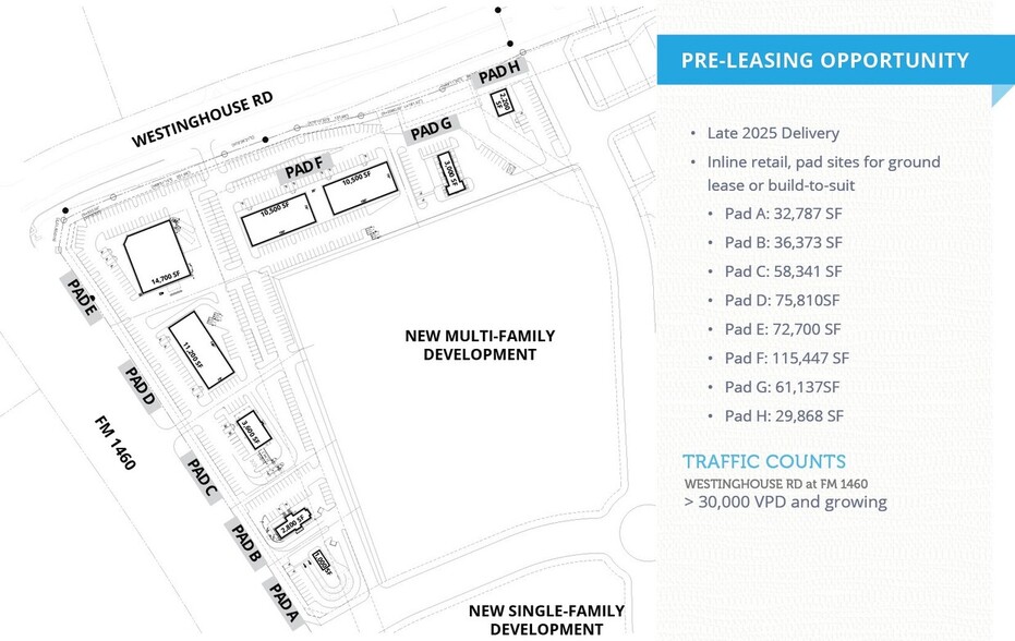 SE Corner Westinghouse Road and FM 1460, Georgetown, TX for rent - Site Plan - Image 2 of 3