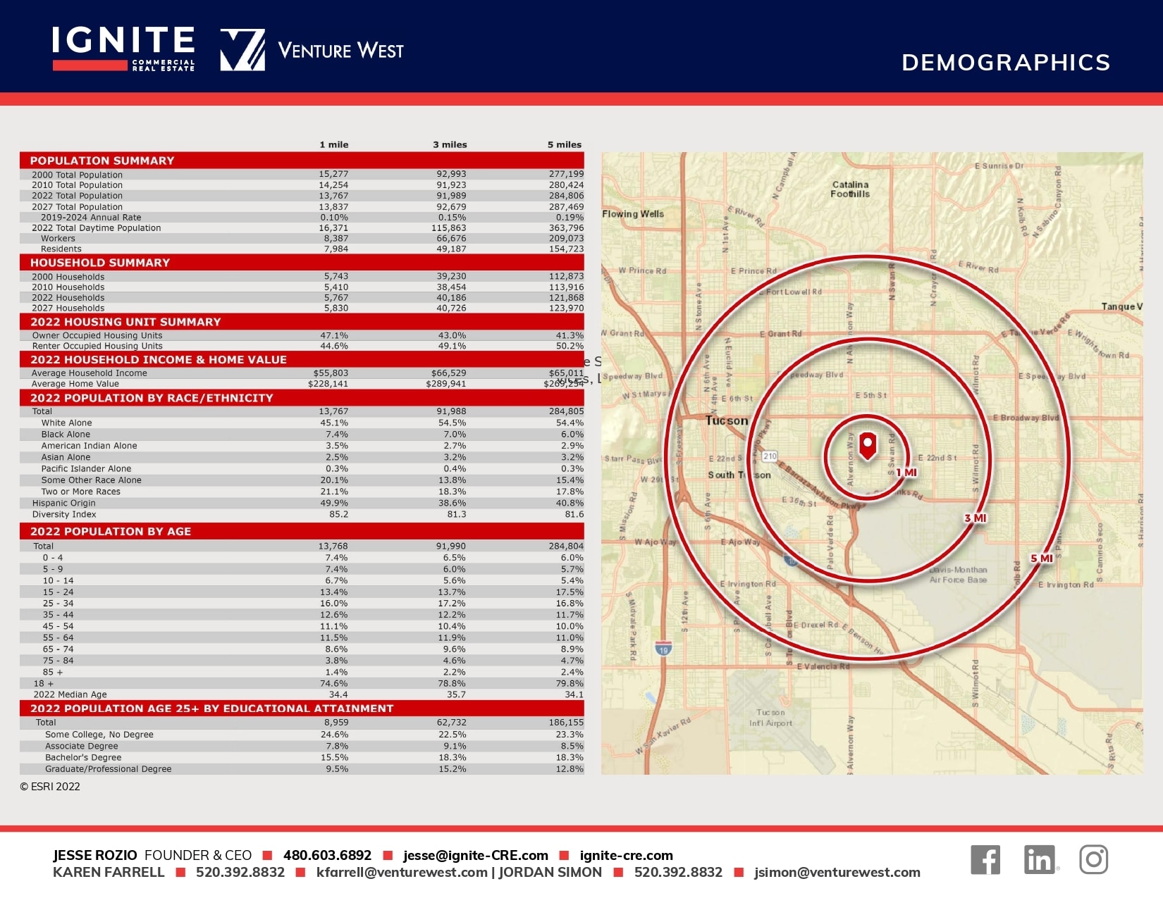 4052-4186 E 22nd St, Tucson, AZ to rent Other- Image 1 of 4