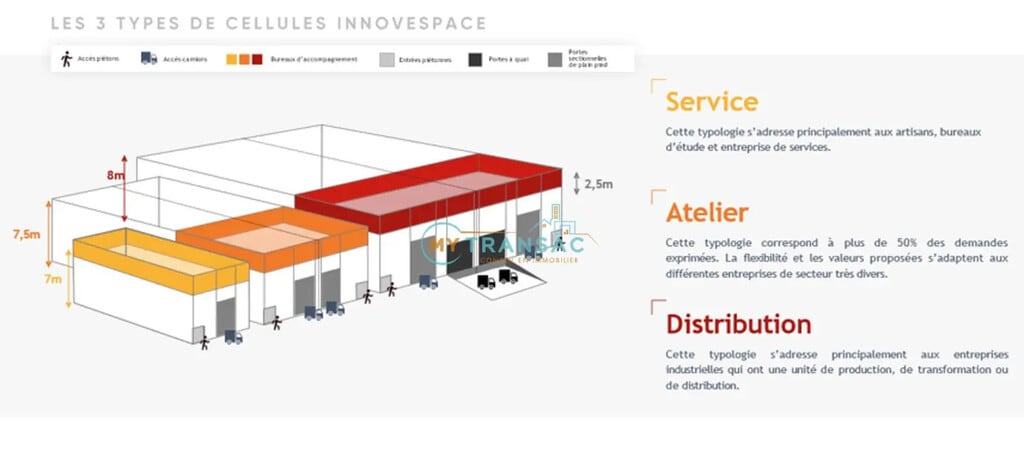 Vente Local d'activités 118 m² - Photo 1