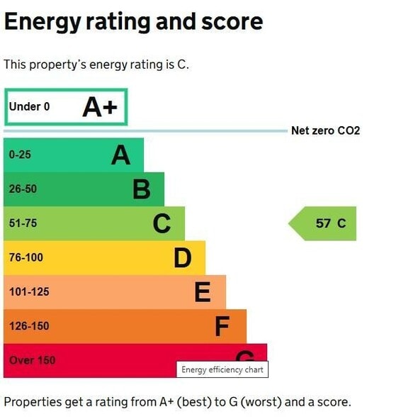 242 High St, London to rent - Other - Image 3 of 3