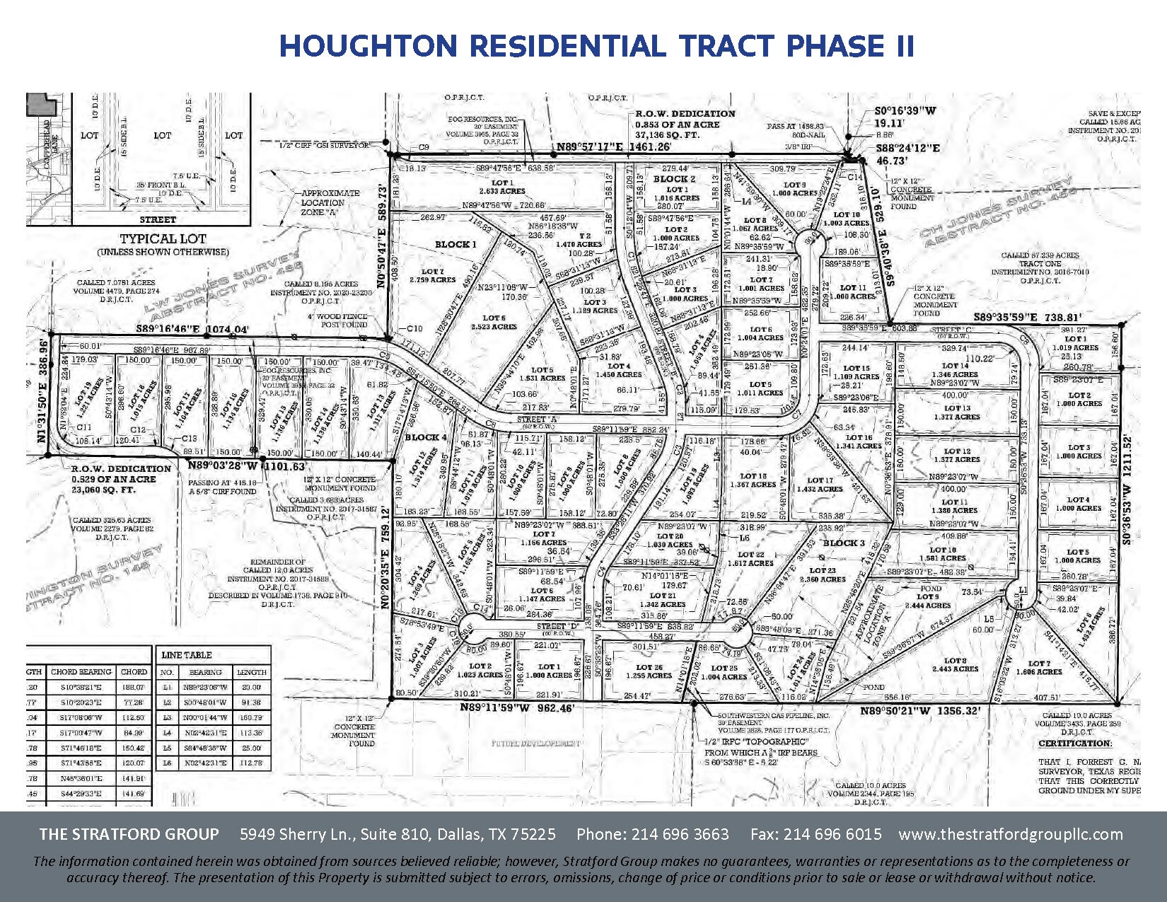 Keene Land MixedUse & Residential SF Keene, TX for Sale