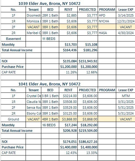 1039  and  1041 Elder Ave Bronx portfolio of 2 properties for sale on LoopNet.co.uk - Building Photo - Image 2 of 2