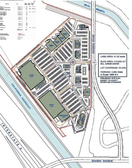 Rogers Rd and Sperry Rd, Patterson, CA for rent - Site Plan - Image 3 of 4