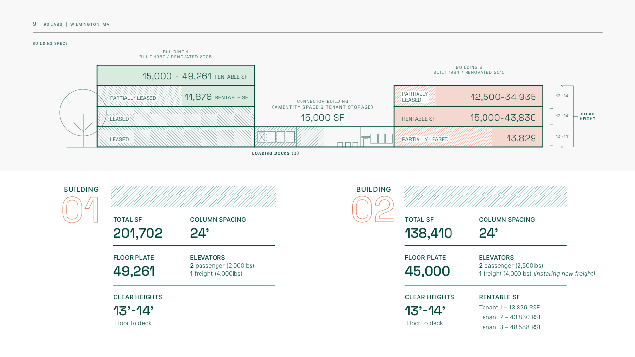 200 Ballardvale St, Wilmington, MA to rent Floor Plan- Image 1 of 1