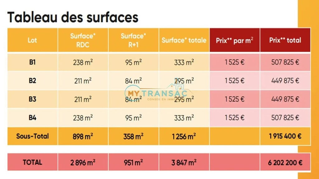 Vente Local d'activités 295 m² - Photo 1