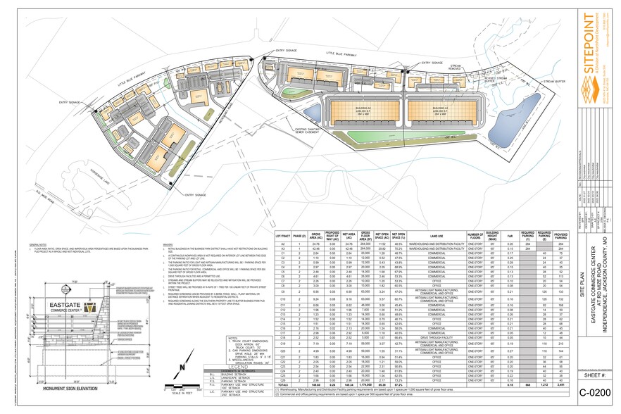 2500 S Little Blue Pky, Independence, MO for rent - Site Plan - Image 2 of 2