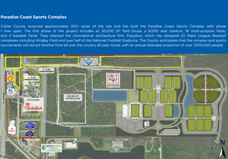 More details for City Gate Commerce Park, Naples, FL - Land for Rent