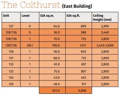 Paintworks, Bristol for sale - Typical Floor Plan - Image 2 of 5