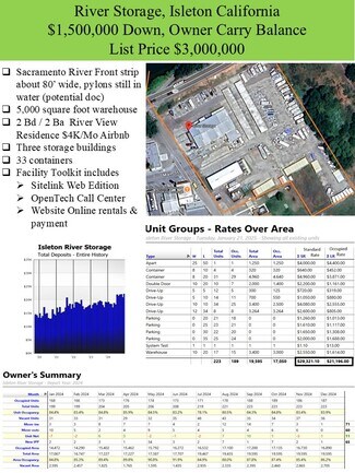 More details for 101 H St, Isleton, CA - Specialist for Sale