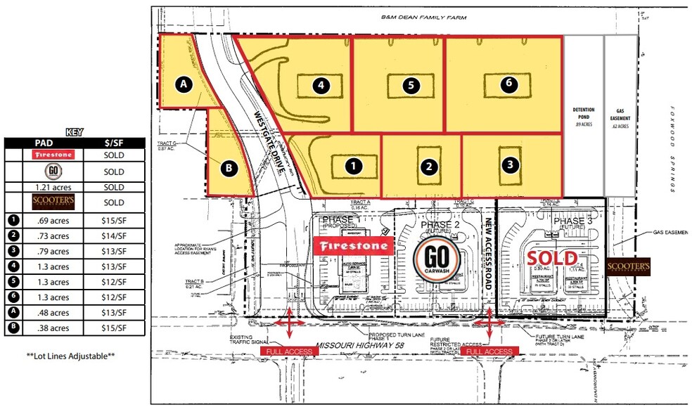 Dean Ave & 58 Hwy, Raymore, MO for sale - Building Photo - Image 3 of 3