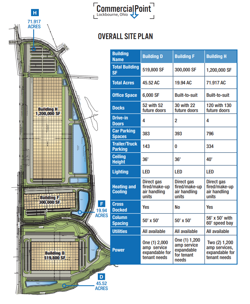 9905 State Route 104, Lockbourne, OH for rent Site Plan- Image 1 of 1