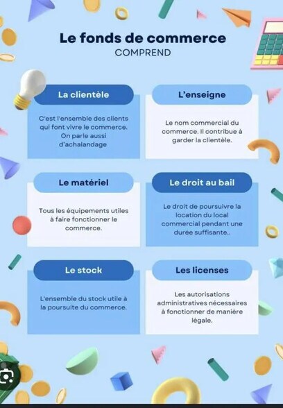 Retail in Rennes for sale - Building Photo - Image 3 of 3