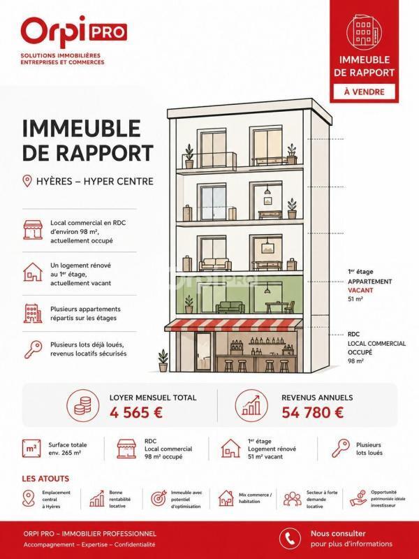 Light Industrial in Hyères for sale Building Photo- Image 1 of 2