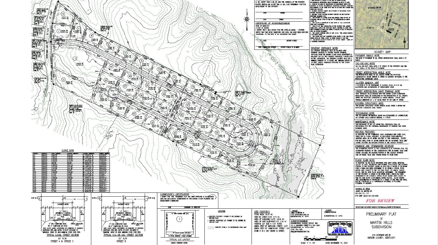 Plat Map