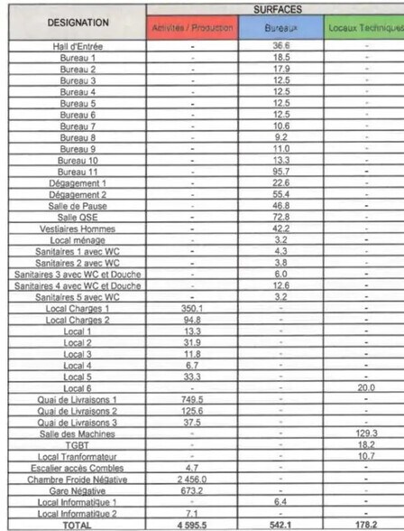 Industrial in SAINT-OUEN-L'AUMONE to rent - Building Photo - Image 3 of 7