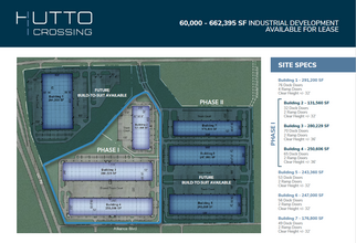 Hwy 130 & Hwy 79, Hutto, TX for rent Building Photo- Image 2 of 3