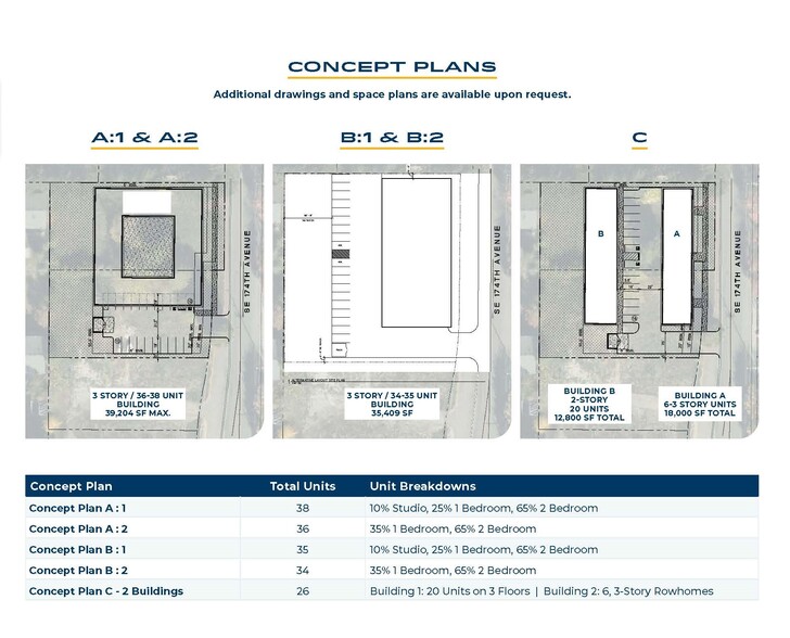 4011-4027 SE 174th Ave, Portland, OR for sale - Site Plan - Image 2 of 5