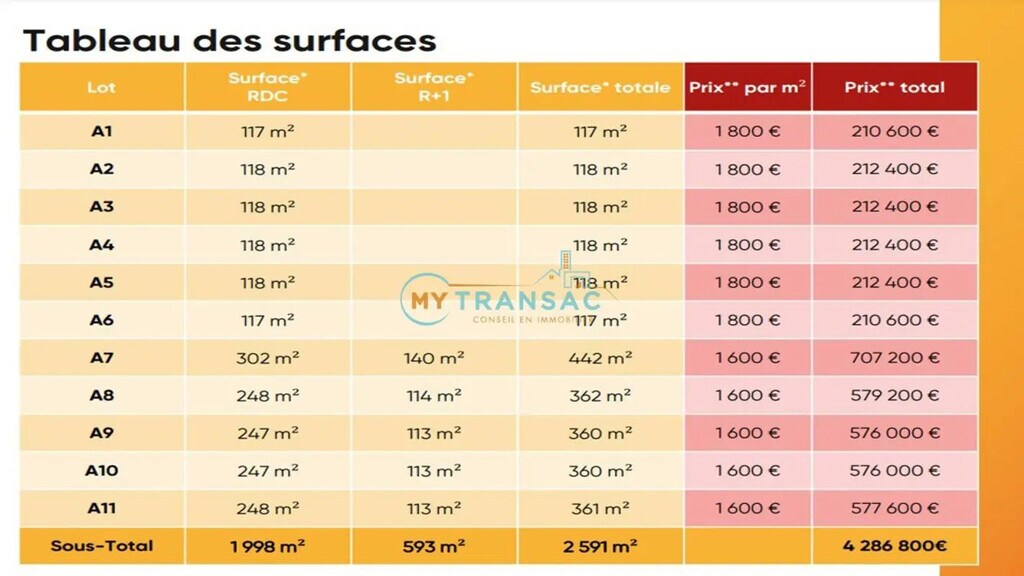 Vente Local d'activités  - Photo 1